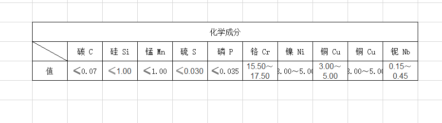 sus630化學成分