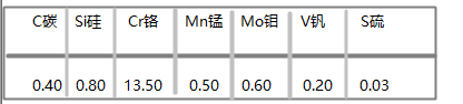 420化學(xué)成分