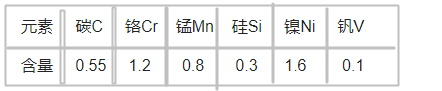 2714模具鋼化學(xué)成分