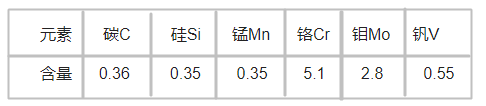 1.2367模具鋼化學(xué)成分