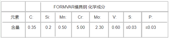 FORMVAR模具鋼 化學(xué)成分