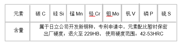 DAC-MAGIC模具鋼化學成分