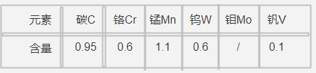 DF-3模具鋼化學(xué)成分