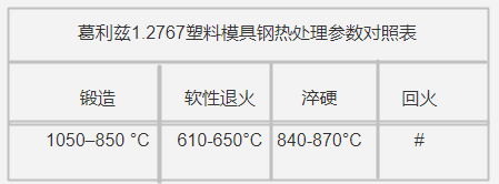 1.2767塑料模具鋼熱處理參數(shù)對(duì)照表