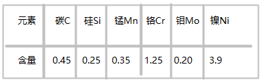 1.2767模具鋼化學(xué)成分