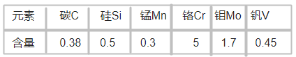 EX2模具鋼化學成分