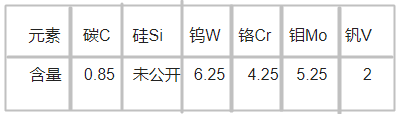 RA6粉末冶金工具鋼化學(xué)成分