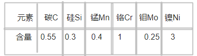　K605模具鋼化學(xué)成分