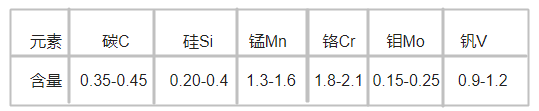 1.2738H模具鋼化學(xué)成分