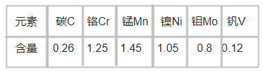 618T模具鋼化學(xué)成分