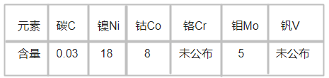 MARVALM1塑膠模具鋼化學(xué)成分