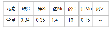 M314 EXTRA塑膠模具鋼化學(xué)成分