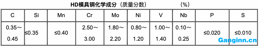 4Cr3Mo2NiVNb（HD）化學(xué)成分