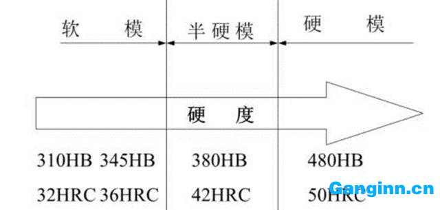 熱處理