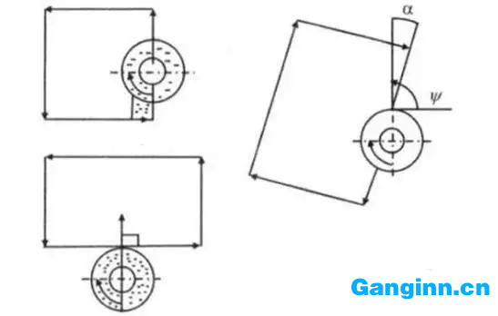 進給方向?qū)γ绦纬傻挠绊? border=