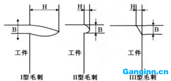 銑削時底邊切出切削方向毛刺種類