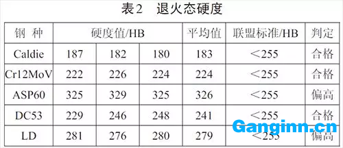 對5種材料的冶金質(zhì)量分析