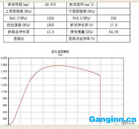 高強(qiáng)度耐磨鋼的優(yōu)點(diǎn)與應(yīng)用