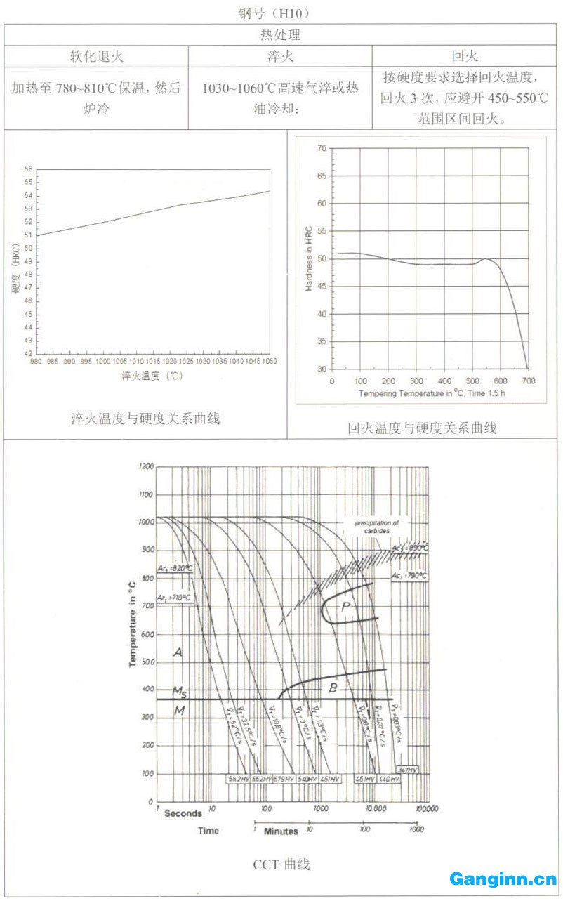 天工模具鋼產(chǎn)品手冊——H10