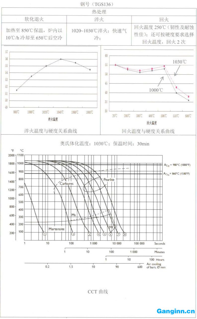 天工模具鋼產品手冊——TGS136（420/SUS420J2）