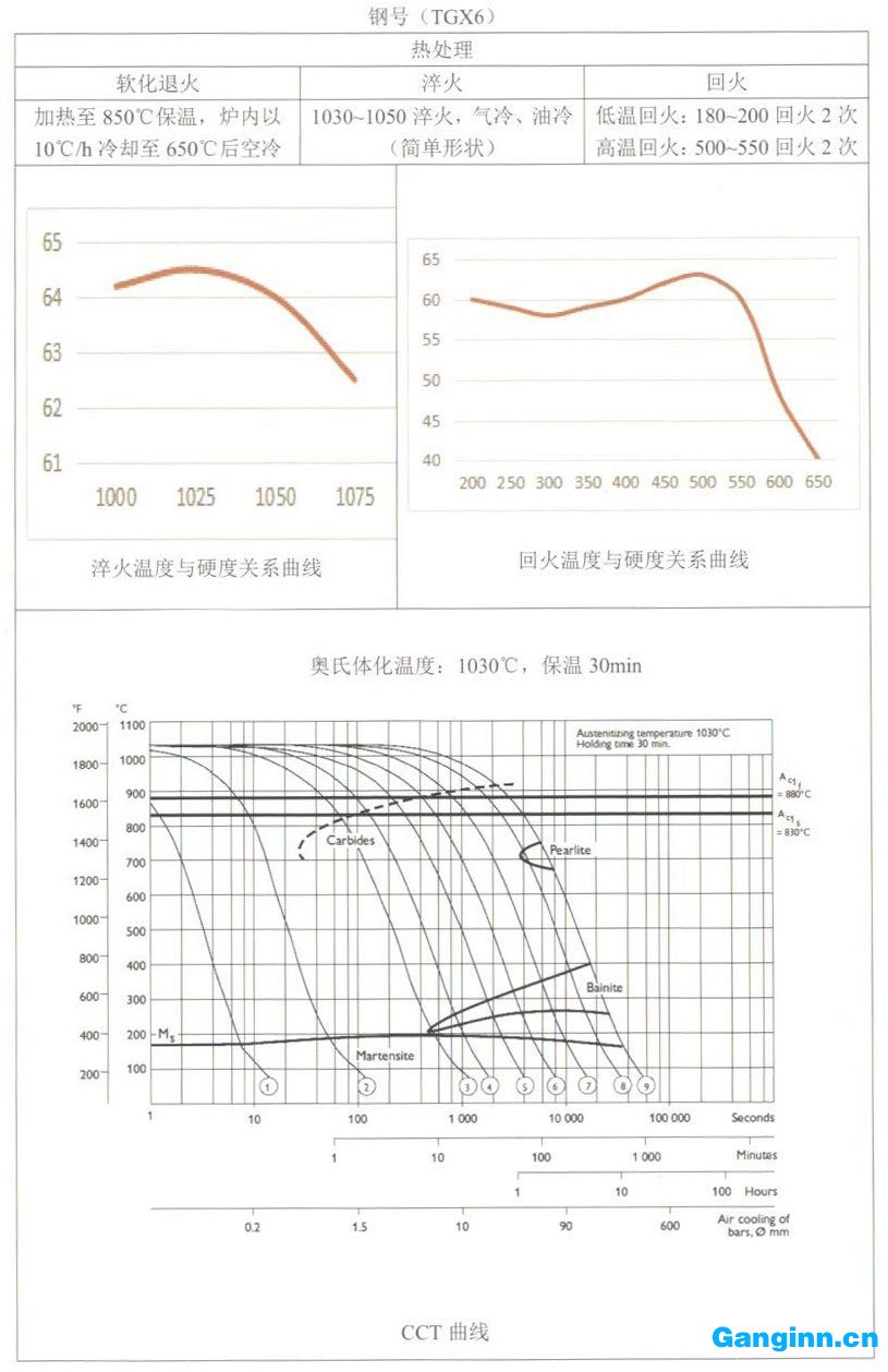 天工模具鋼產品手冊——TGX6（DC53）