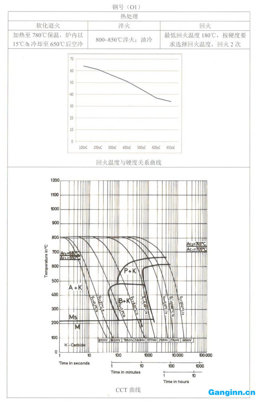 天工模具鋼產(chǎn)品手冊O(shè)1