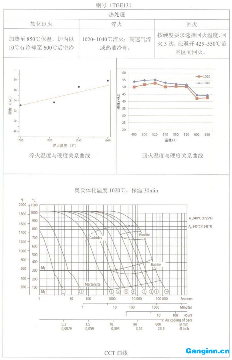 天工TGE13（H13）模具鋼簡介