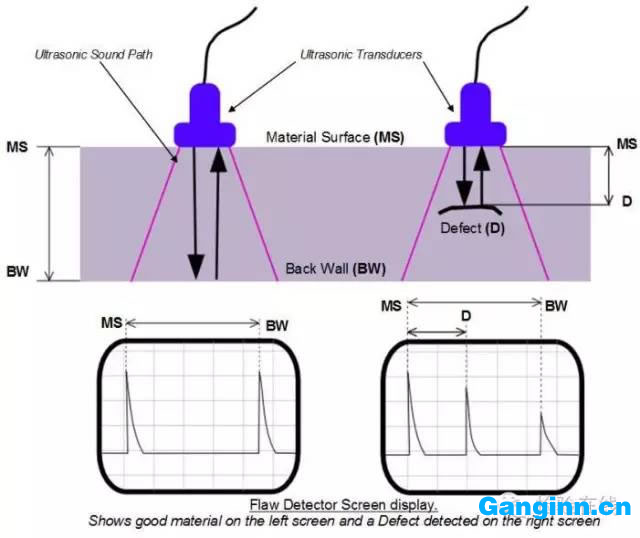 超聲探傷原理
