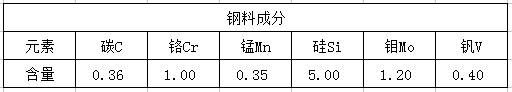 1.2343熱作模具鋼