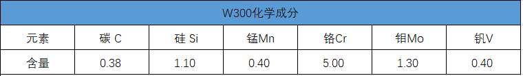 w300化學(xué)成分