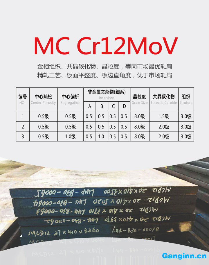 MC Cr12MoV